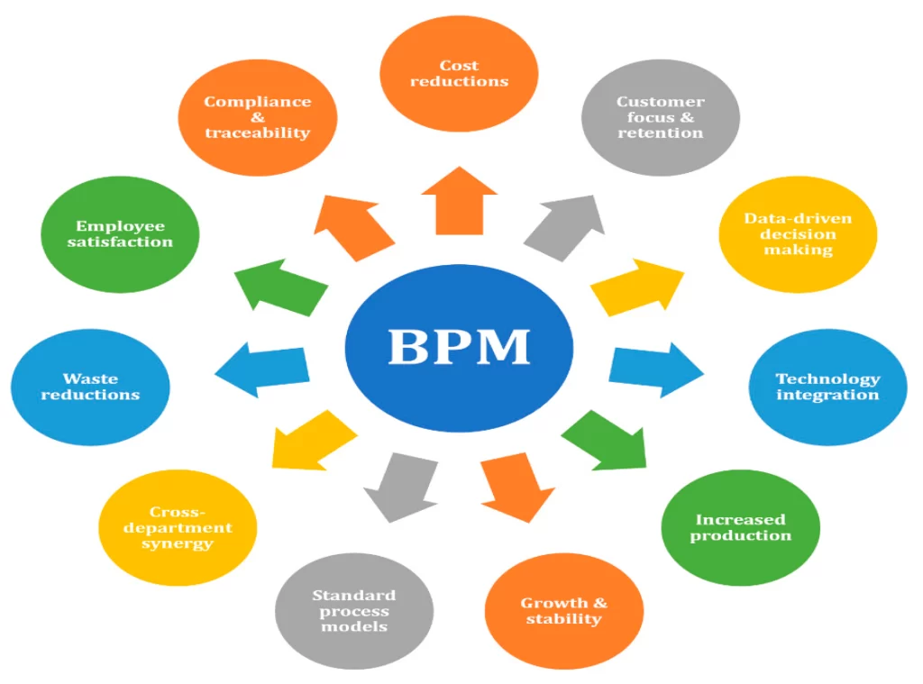 How to create the best possible type of performance support framework and systems?